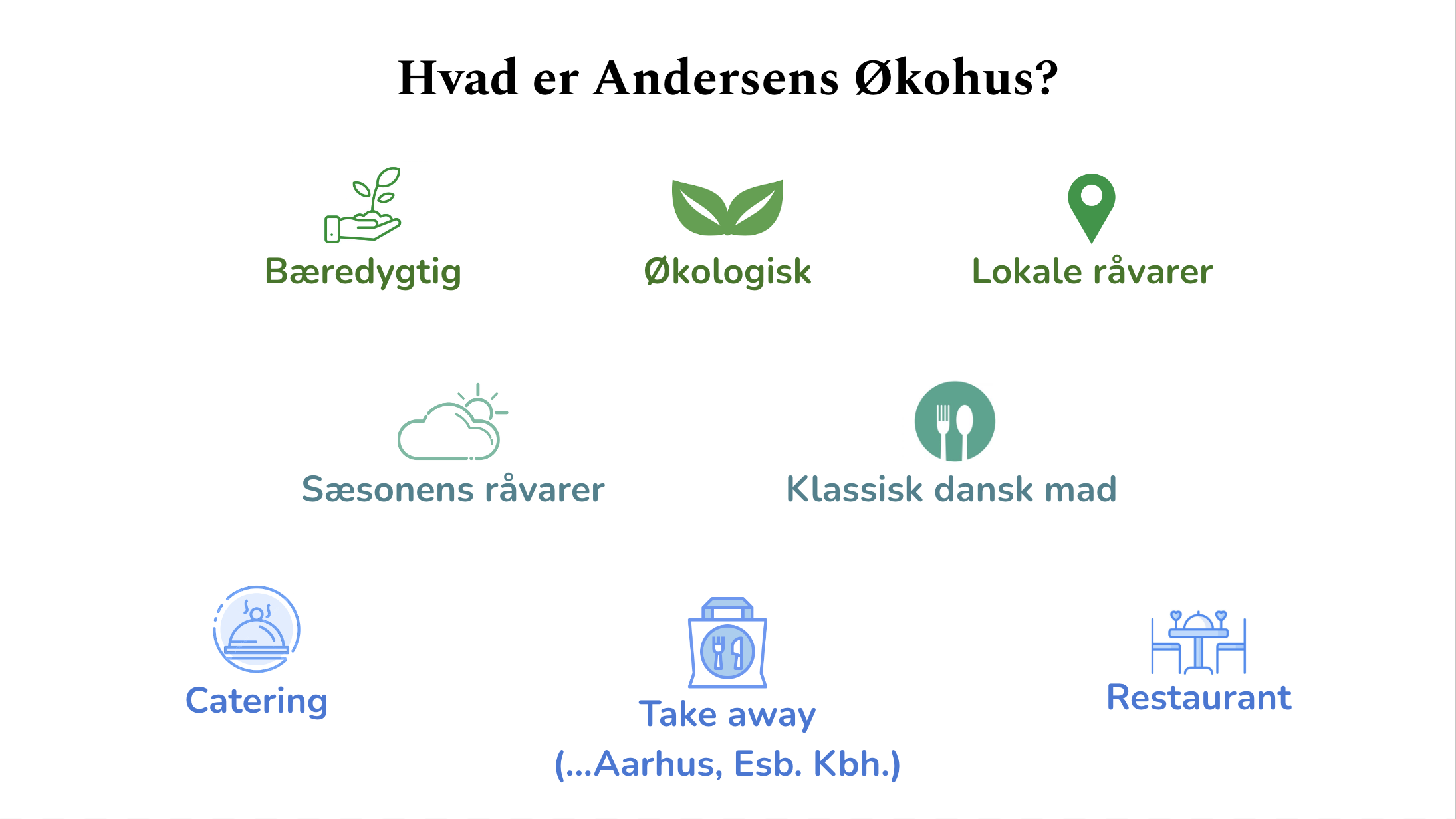 andersens økohus keywords and key selling points